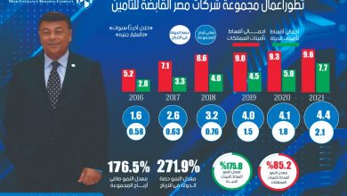 Photo of باسل الحينى:  –	نفخر بكوننا أكبر مستثمر مؤسسي في مصر باستثمارات تربو على 80 مليار جنيه.
