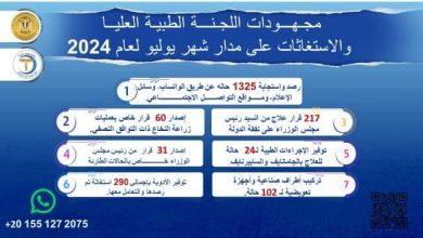 Photo of “اللجنة الطبية العليا” تستجيب ل 1325 حالة خلال يوليو 2024